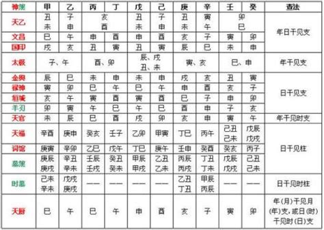 天羅地網八字|八字神煞解析：天羅地網